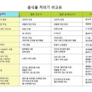 환경부인증! 싱크대부착 음식물처리감량기 '싱크리더' 이미지