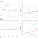 성남시사회복지노동조합 | [성남, 안양, 과천, 의왕]지역 노동시장 베버리지 곡선, 산업 특화도(LQ/NOHI) 및 구인 수요 분석