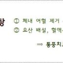 이인기한의원 네이버블로그