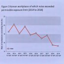 김규상 | 2024 Audiology Seminar 참석 후기(1)_직업성 난청 섹션