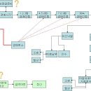 렉스빌 토지 경매 사례 - 96-23 일부 경매 사례 및 경매 진행 시 시나리오들 - 의견 개진 요망 이미지