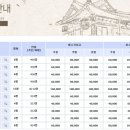 현우각