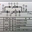 소방 감압밸브 이미지