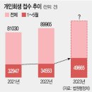 신청하식당