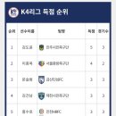 코러스마트 | K4리그 진천HRFC 두번째 홈경기 4대1 승리 직관후기