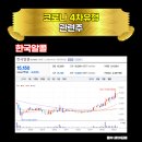 (주)비상교육 키즈