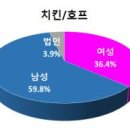 치킨&커피