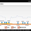 2020년01월11일 해파랑길16구간 금곡교~기성공용정류장[보충구간] 이미지