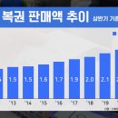 대박로또판매점 - 부평구 | 대박로또판매점