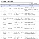 주식회사 황해물산