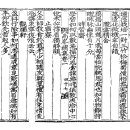 고방서예[3155]해서=高峰선생시陶山雜詠도산잡영 十八絶. 8 (時習齋) 이미지