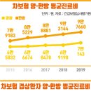 두배한의원 이미지