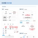 날개달기레전드국어학원