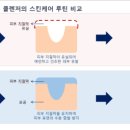 씨투지글로벌