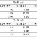 동양신일실업