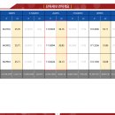 동구2동(남) 이미지