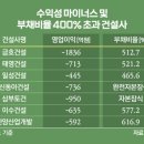 금호씨앤에이