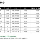 산골초가 이미지