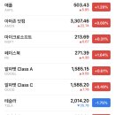 미국 주식 나스닥 시가총액 순위 TOP10 이미지