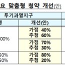 청약국 이미지
