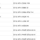 (주)유엔렌트카 이미지