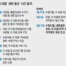 경과보고 : 원주 우산동 성당 정권퇴진미사 규탄 기자회견 집회 이미지