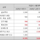 엑시스덴탈 이미지