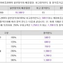 신영유통 - 도봉구 마들로 724 | 신영유통