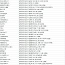 하남산단4, 3번로 이미지