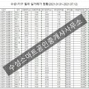 스마트신세계공인중개사사무소 이미지