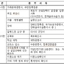 2023년 장애인일자리사업(복지일자리) 참여자 모집공고 이미지