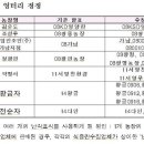 김순도농장 중앙일보