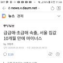 4.15 총선 이후 부동산 시장 전망. ㅎㅎ 이미지