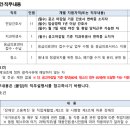 중앙덴탈 이미지