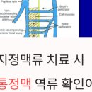 하지웰심장혈관흉부외과의원 이미지