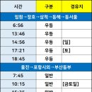 삼척로(호산) 네이버블로그