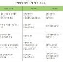 주식회사 롱텀