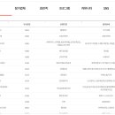 선애유통