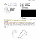 댓 데이