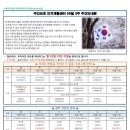(주)온케어구리 이미지