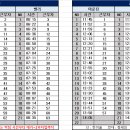 4월 20일 (토) 125팀 출근표 (수정 16:12) 이미지