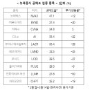 (주)미트통상