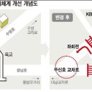 ﻿부산KBS 앞 교차로, 교통체계 변경·개선 (국제신문) 이미지