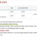 섬진강기차마을 제3주차장 이미지