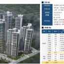 힐스테이트 2차 이미지