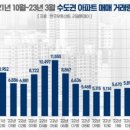 동탄연세공인중개사사무소 이미지