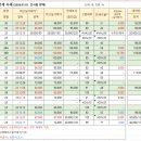 자산관리드림투