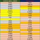 73-74시즌 MVP TOP 3 이미지