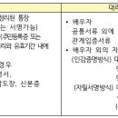 완주삼봉 A-3행복주택 이미지