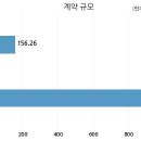 (주)아이비케이시스템 이미지